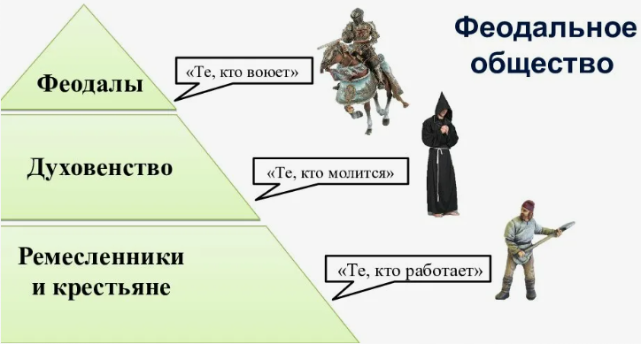 Общественные сословия