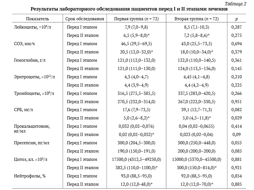 Применили для лечения