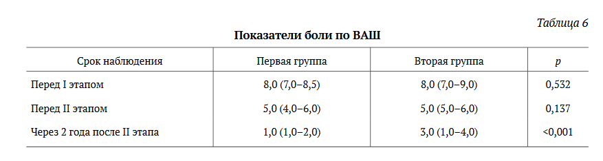 Время золота время серебра