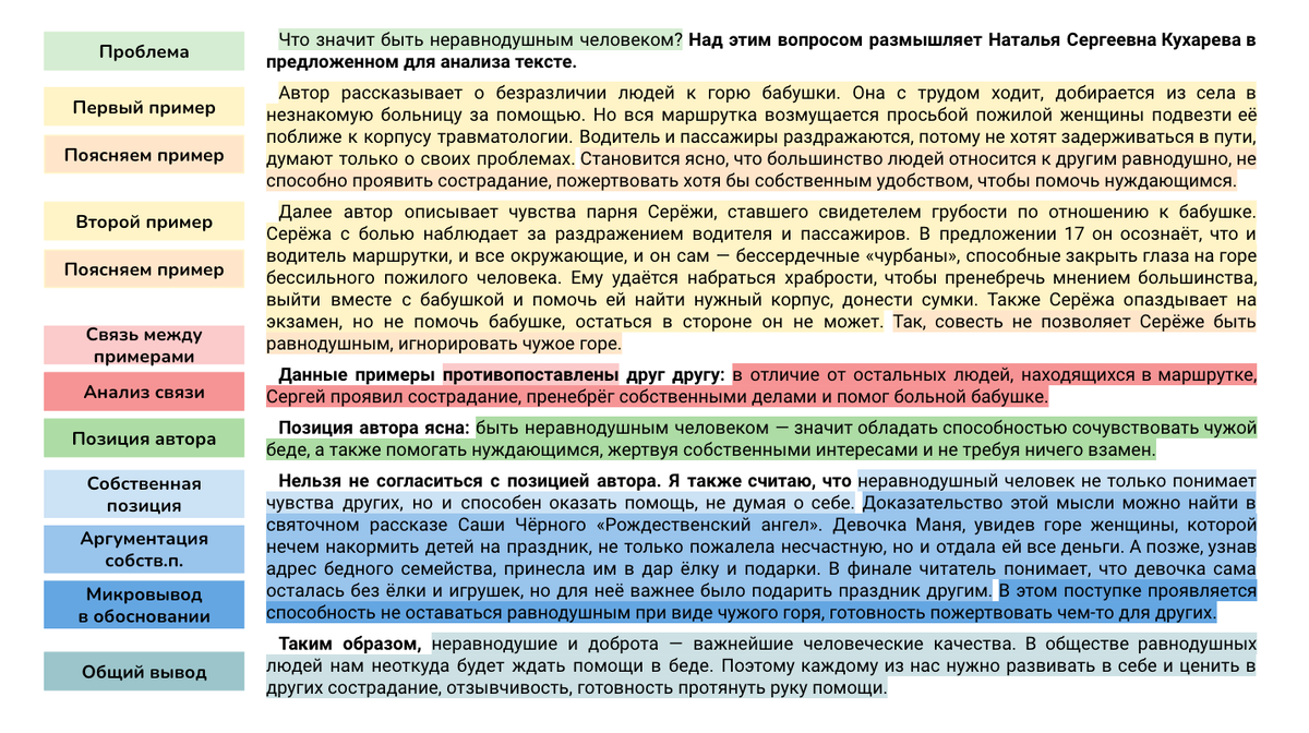 Проблема равнодушного отношения к людям • СПАДИЛО