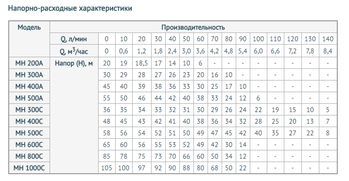 Расчет или рассчет