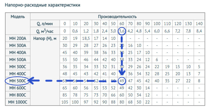 Как подобрать мощность