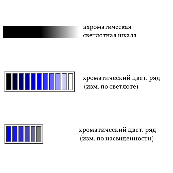 Какой цвет доминирующий