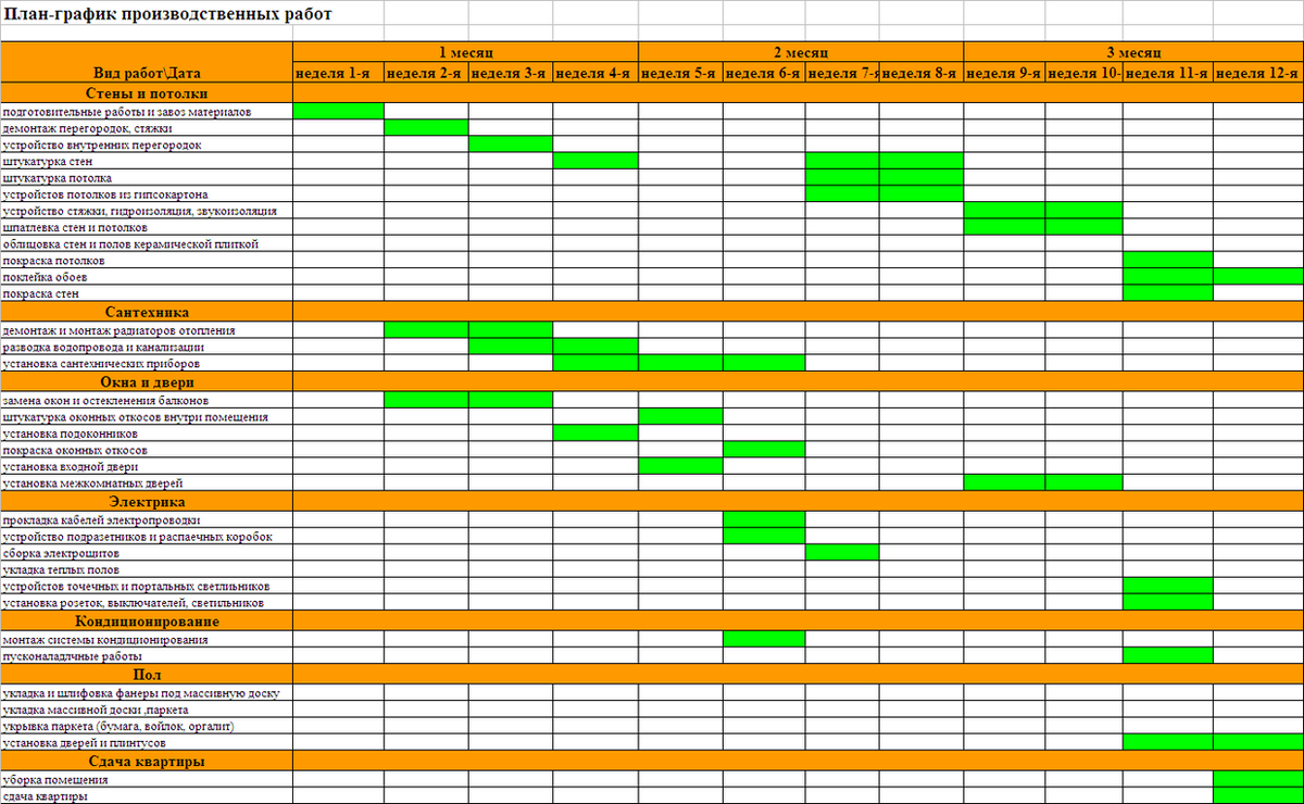Еженедельное выполнение. План производства на заводе образец. План развития продаж пример. План работы пример. Составление плана проведения совещания.