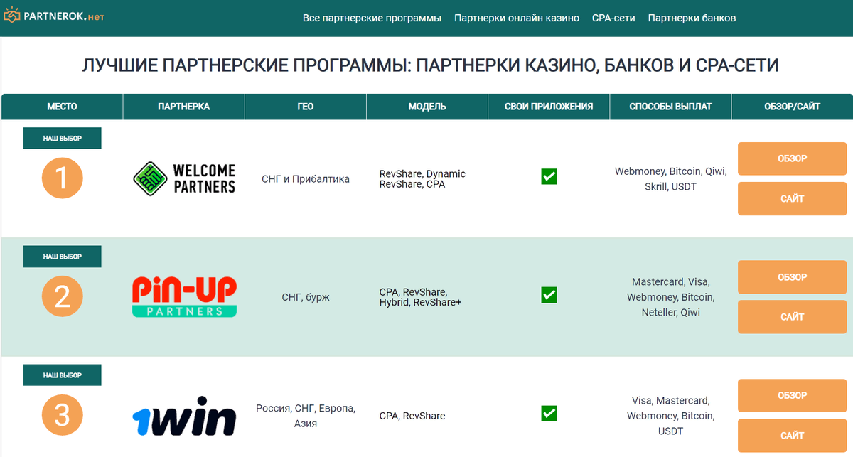 Топ партнерских программ партнерок топ