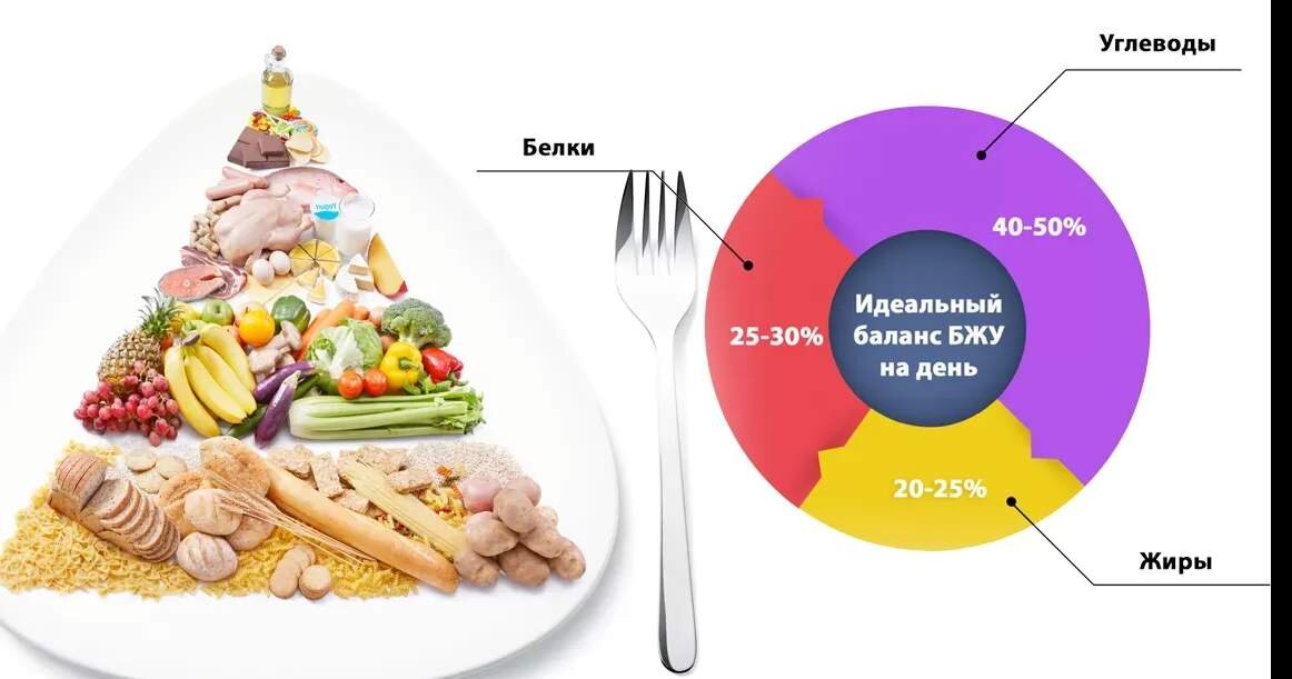 Правильное питание 3. Правильное питание. Правильное питание 3. Правильное питание. Правильное здоровое питание.