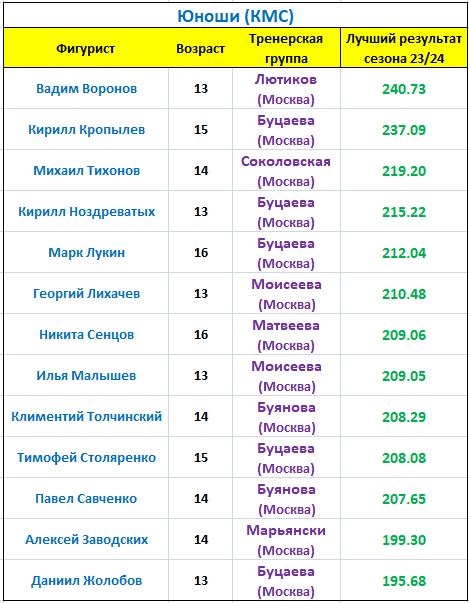 Что означает кубок