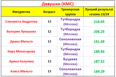 Расписание московский