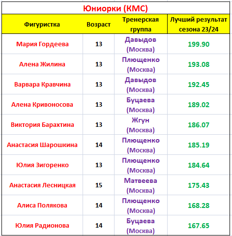 Какой праздник в москве