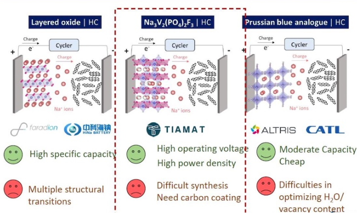 Lithium battery, 3 v / 950 mah. Автоматическая батарейка изготавливает. Батарея из батареек. Из батареек. Самодельный аккумулятор 12 вольт.
