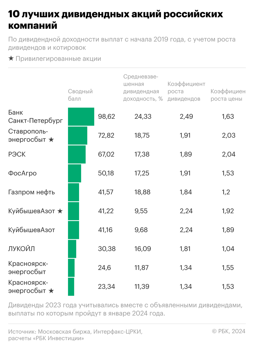 Инвестиционные компании