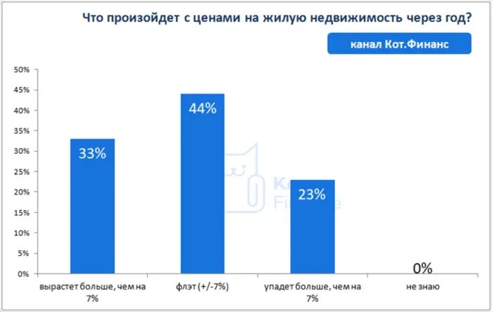 Знаешь есть второй