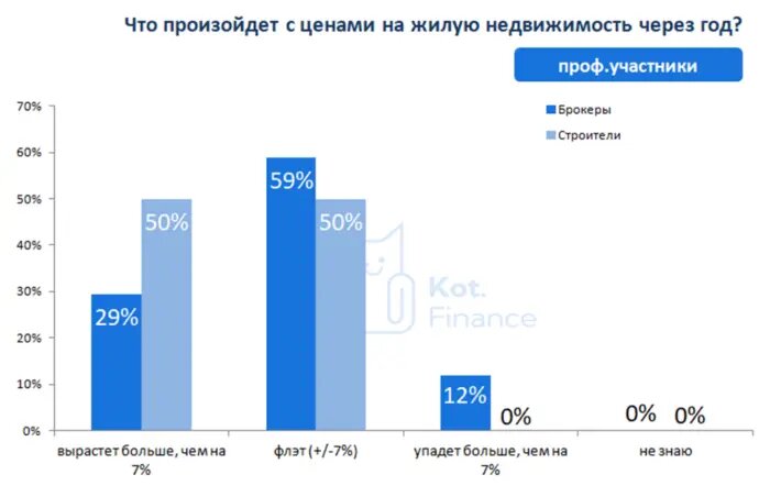 Экогород будущего концепт левиафан. Атрибуты будущего. Улицы в будущем. Будущее человечество. Счастливое будущее детей.