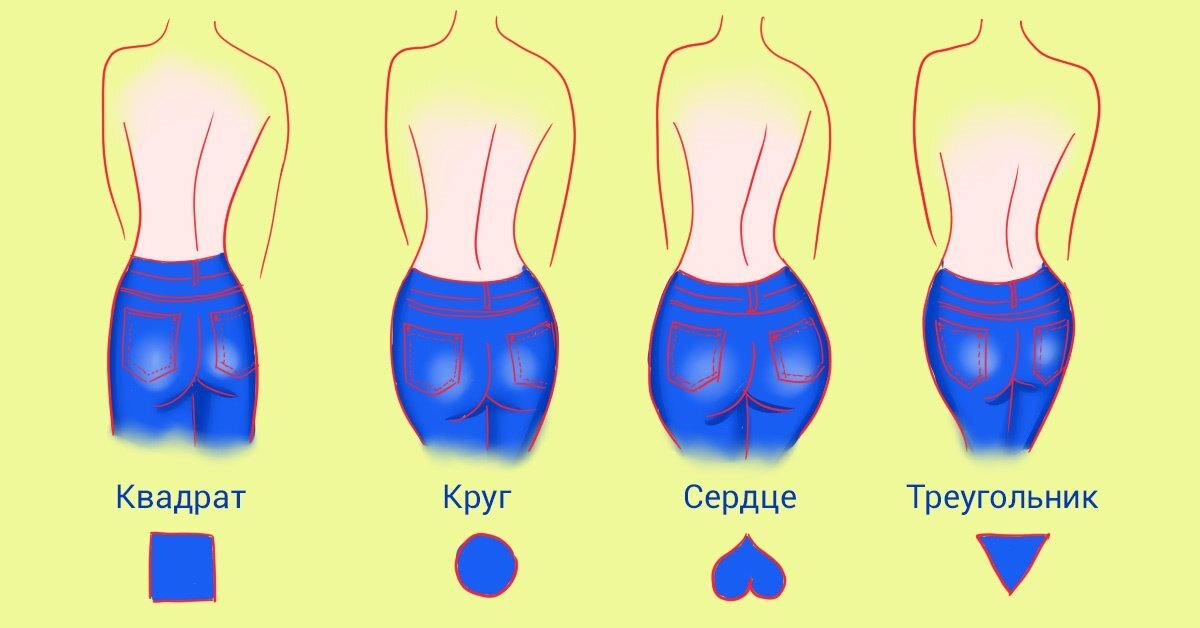 Как округлить формы