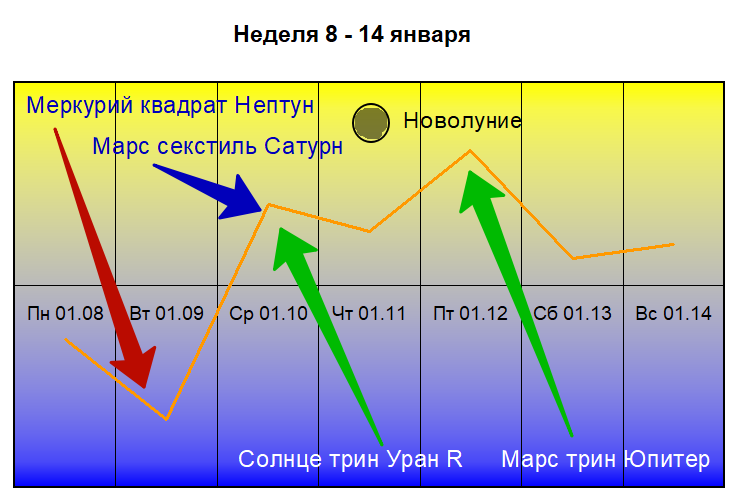 ЮПИТЕР СЕКСТИЛЬ С НЕПТУНОМ - МОМЕНТ АКТИВАЦИИ ОГРОМНОГО СЧАСТЬЯ