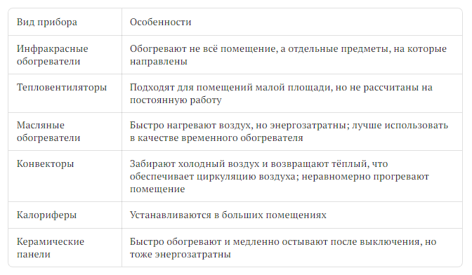 Кварцевый обогреватель для курятника - кварцевые обогреватели ТеплЭко