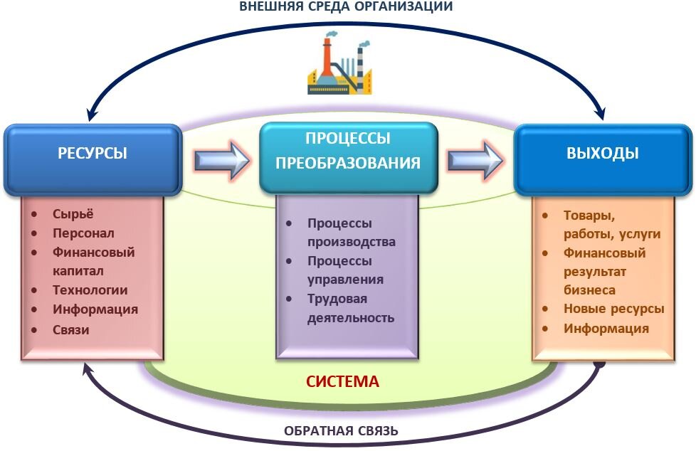 Классификация информационных систем предприятий