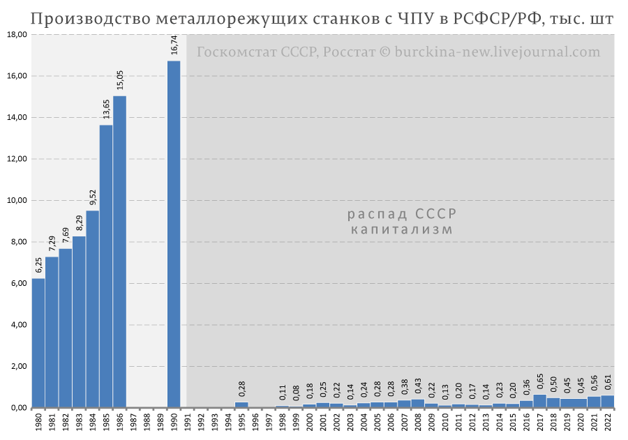 Какие страны и почему