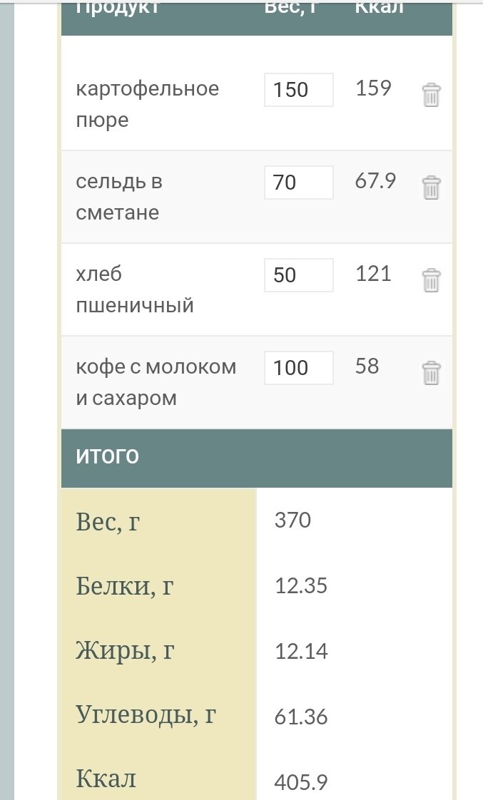 Завтрак 400 ккал