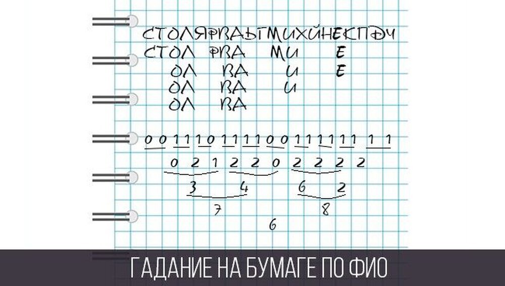 Гадание как выглядит человек Гадание на будущее Светлана Шутова ТЫ САМ СЕБЕ МАГ Дзен