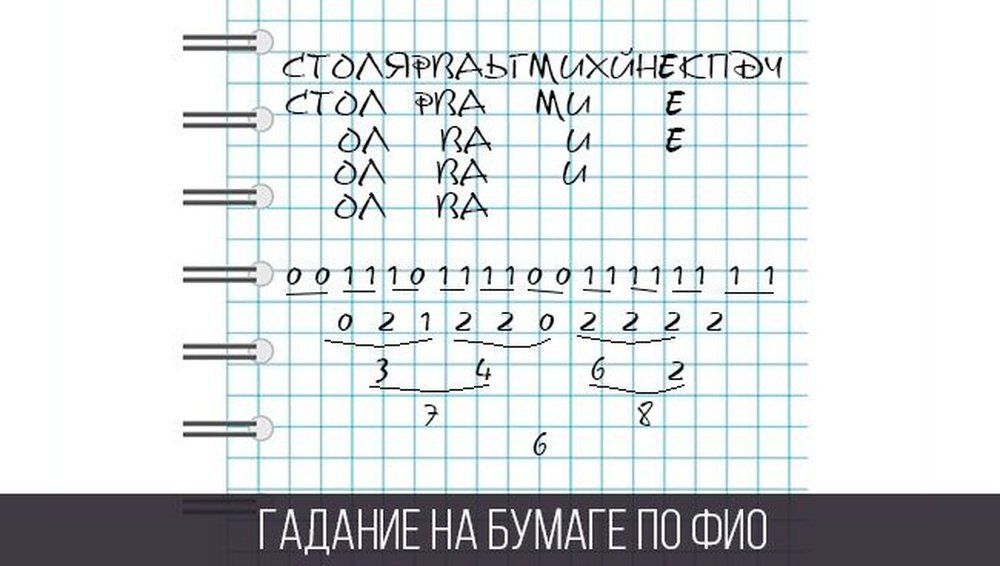 Гадание на будущее расшифровка. Гадание на буvfue. Гадания на бумаге с ручкой. Как погадать на бумаге. Гадание на листе бумаги с ручкой на парня.