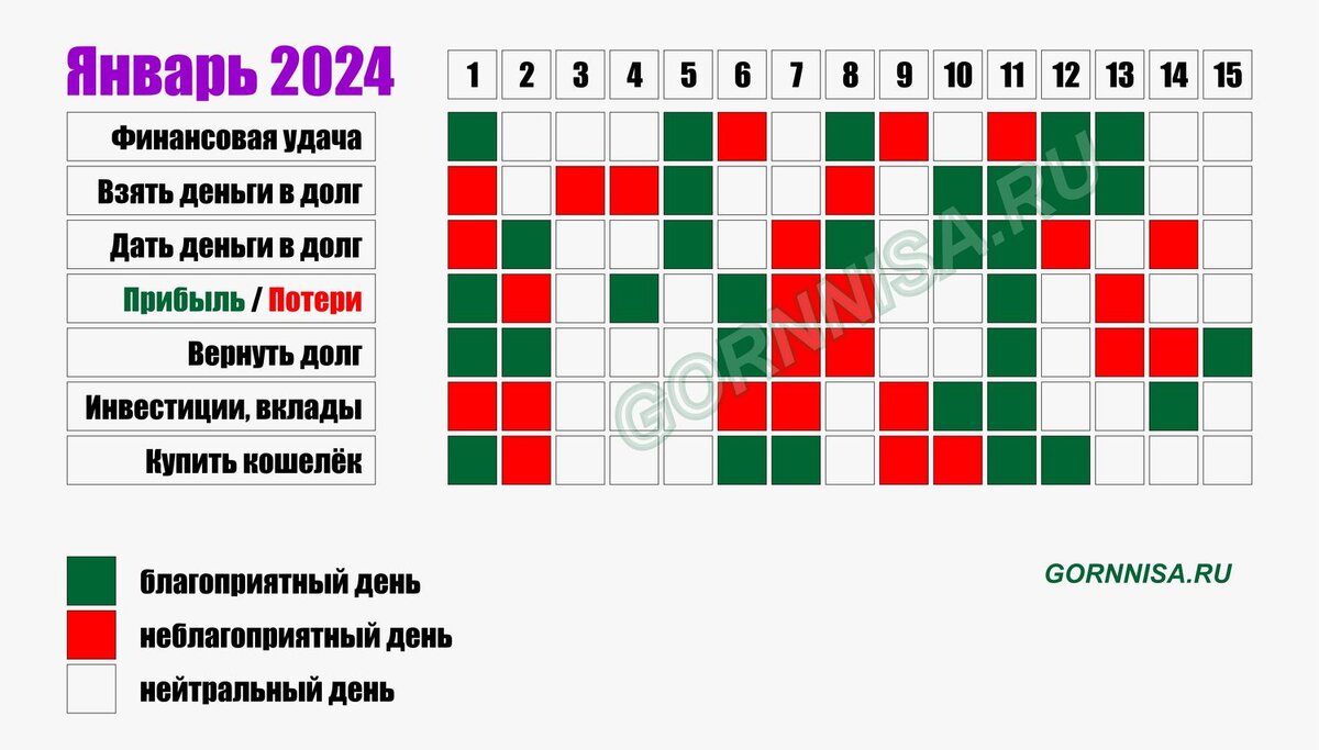 Календарь стрижки ногтей на сентябрь 2024 Денежный календарь на сентябрь 2024 года