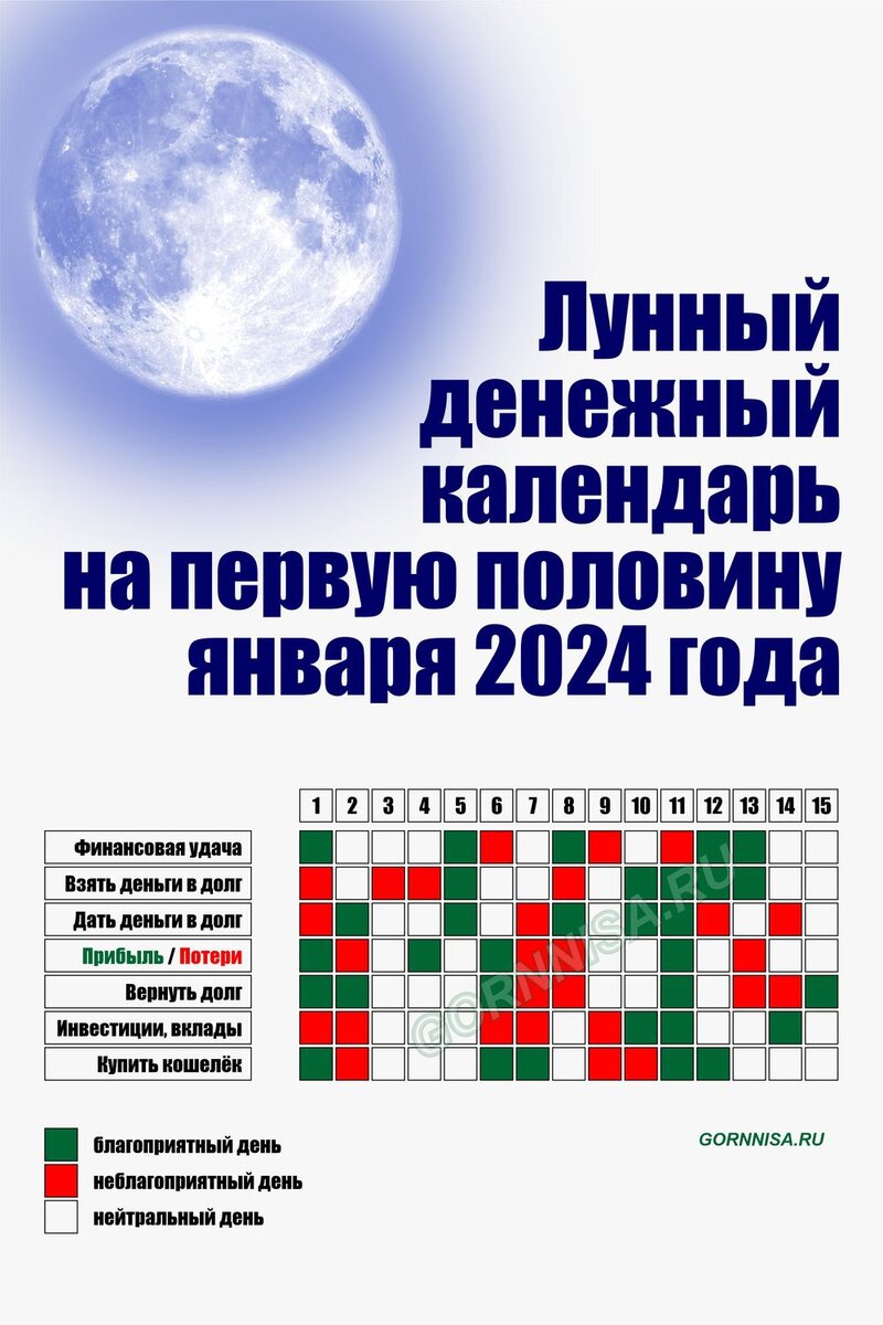 лунный календарь денег на ноябрь 2024 года