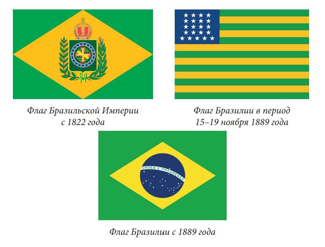 Бразилия и США должны были управлять Америкой и имели похожие флаги | За  Родину | Дзен