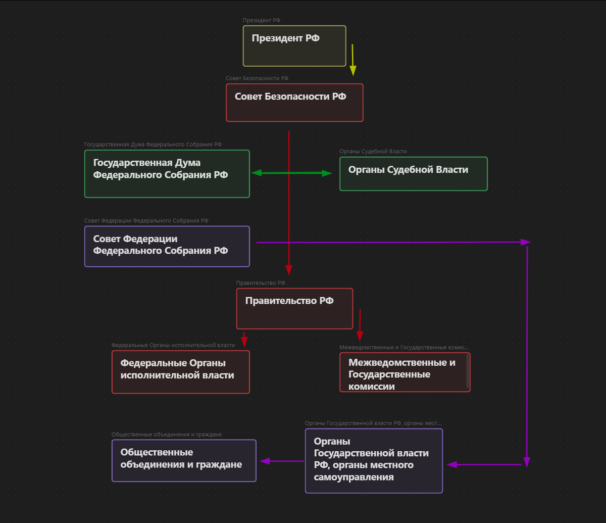 Информационно организационное обеспечение