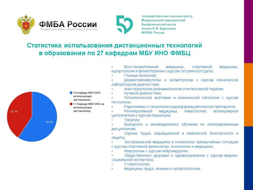 Сфера применения пао