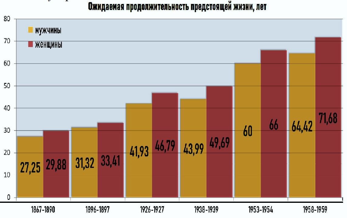 Продолжительность 1 дня