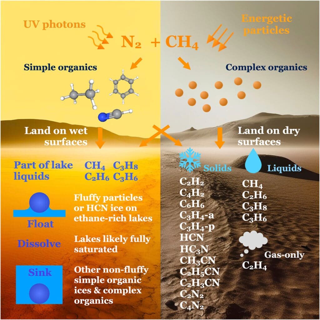    © Xinting Yu et al.