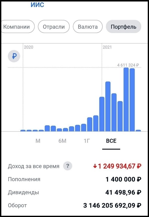Капитал инвестиции