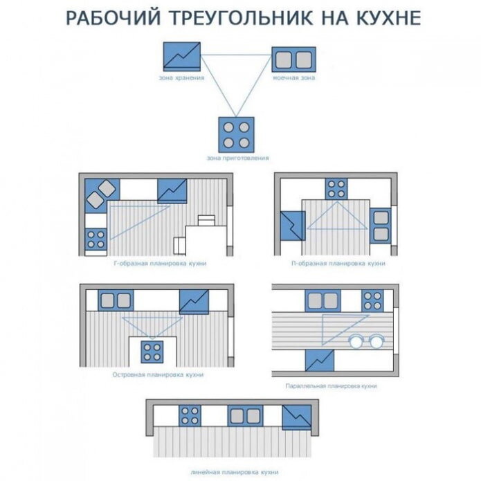 Правила расстановки