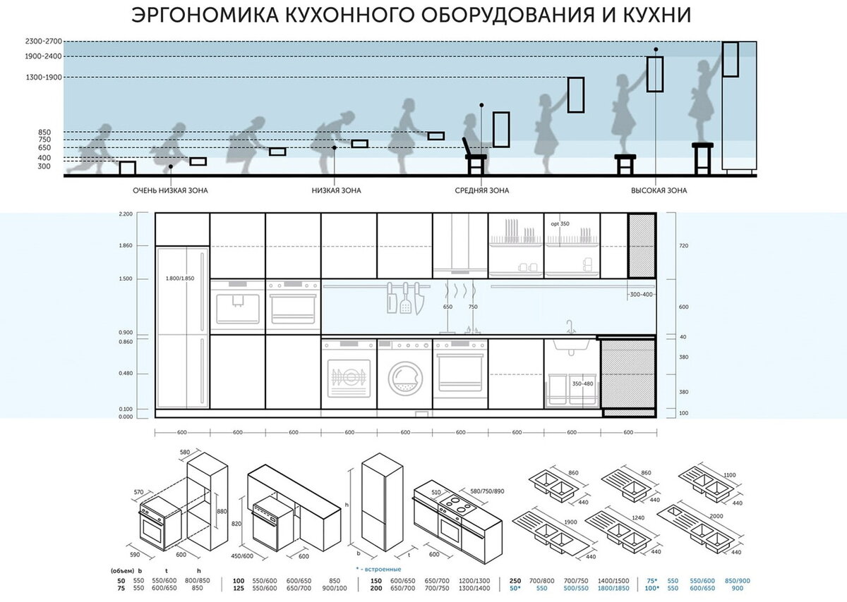 Какая должна быть кухня