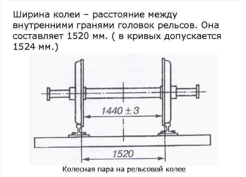 Расстояние между головки. Ширина колеи ЖД 1520мм. Ширина европейской железнодорожной колеи.