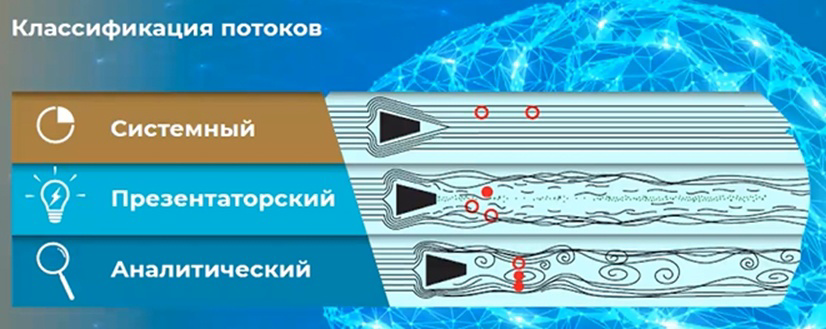 Технология лабораторных работ