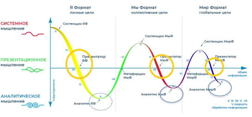 Изучения человечества