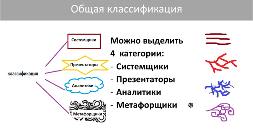 Категории возможного