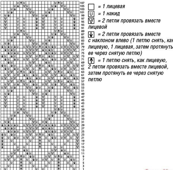 Схемы модели узоры
