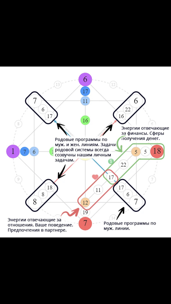 Работа физического плана