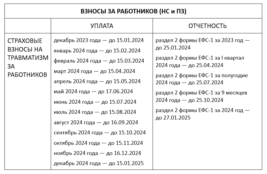 Какие налоги платит работник