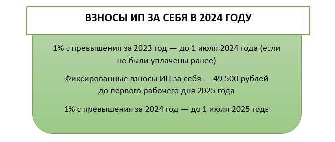 Как платить налоги ИП в 2024 году | Налог-налог.ру | Дзен