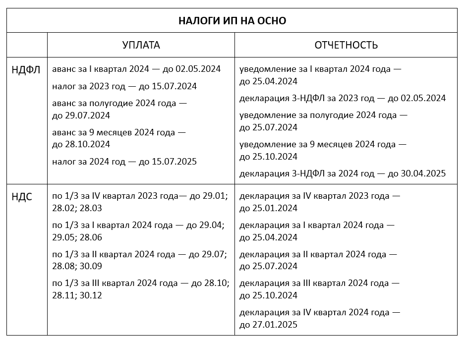 Как платить налоги ИП в 2024 году | Налог-налог.ру | Дзен