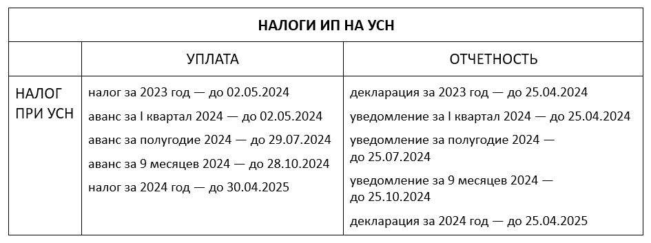 Как платить налоги ИП в 2024 году | Налог-налог.ру | Дзен