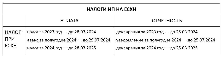 Оплата ндфл в 2024 таблица