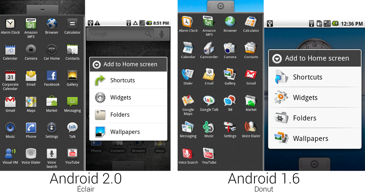 Какая android