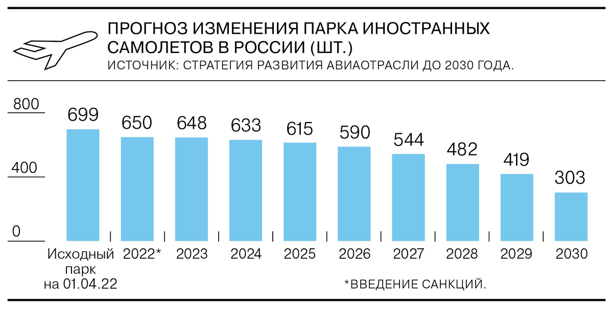 2022 финансовый год