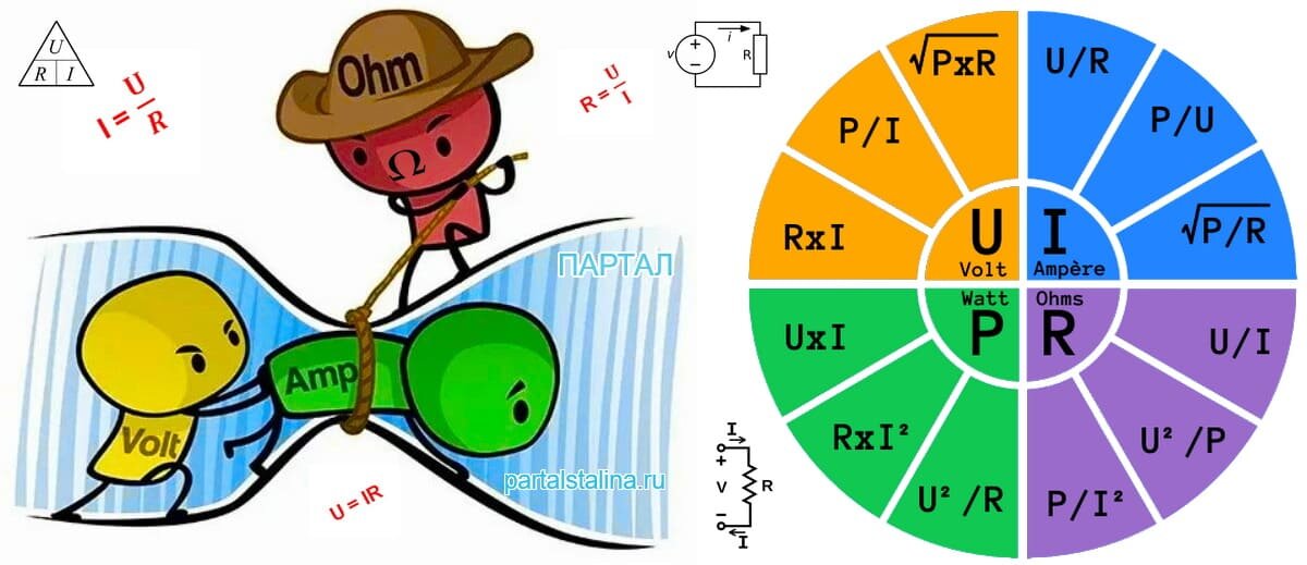 Закон Ома - выясним, как работают в связке ток, напряжение, сопротивление 