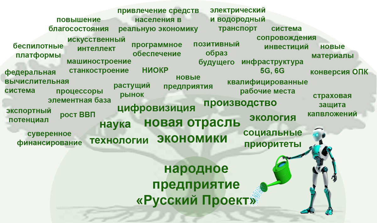 Проект развития человеческого капитала: Часто задаваемые вопросы